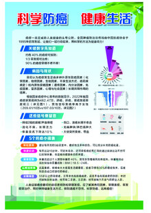 科学防癌 健康生活 展板 宣传