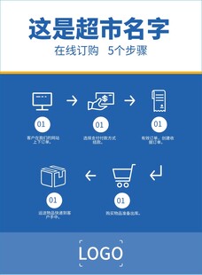 超市服务订购流程步骤