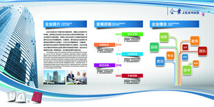 企业文化展板