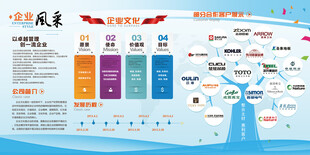 企业文化展板
