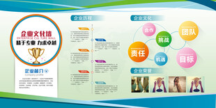 企业文化展板