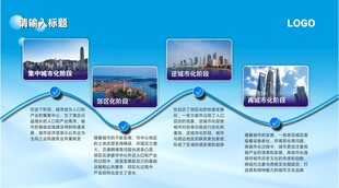 企业发展历程展示展板