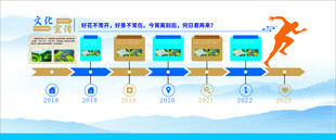 企业文化公司发展历程文化墙