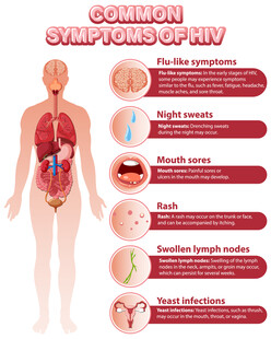 常见流感症状图示
