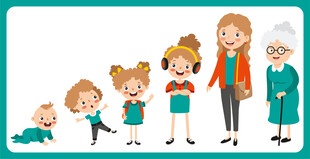 家庭成长阶段形象展示