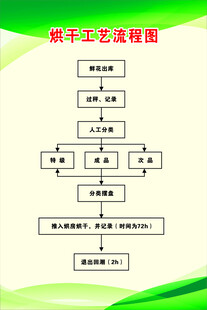 烘干工艺流程图