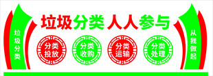垃圾分类文化墙