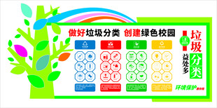 垃圾分类益处多