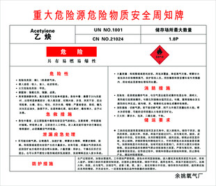 重大危险源危险物周知牌