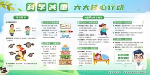 科学减重六大核心行动宣传栏
