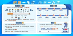 戒烟 宣传栏