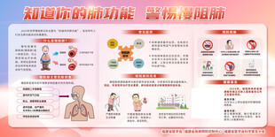 了解肺功能 警惕慢阻肺宣传栏