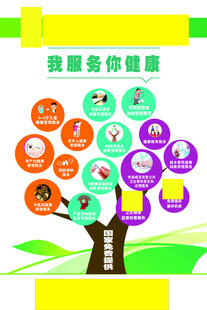 基本公共卫生服务15项大树海报