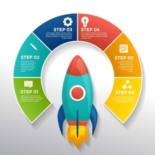 火箭引领的创意信息图表