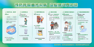预防呼吸道传染病 宣传栏 