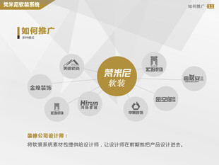 智能推广服务图示