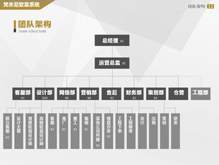企业组织架构图展示