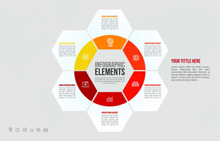 环形图表展示业务板块