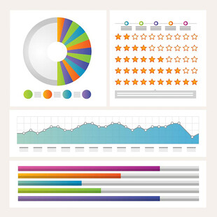多样图表展示数据信息