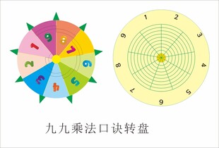 乘法口诀转盘教具展示