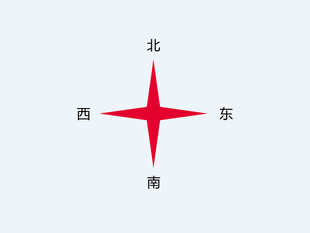红色指南针指示东南西北