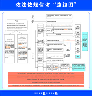 依法依规信访路线图
