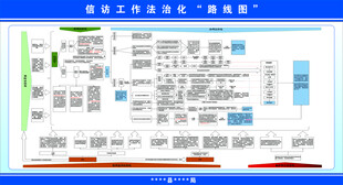 信访工作法治化路线图