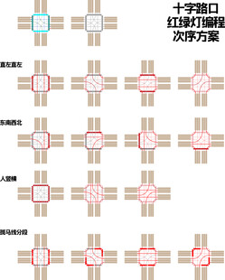 十字路口红绿灯编程次序方案