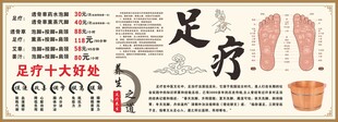 中医足疗知识宣传海报