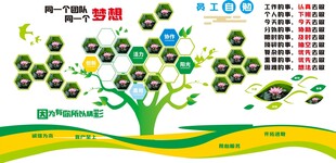 环保主题创意树形图表