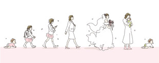 人物成长历程