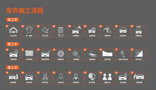 汽车服务流程图标车辆精洗养护喷