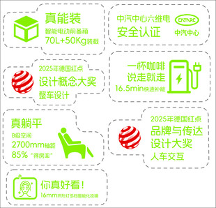 人物简笔画 汽车卖点展示