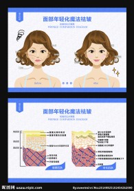 除皱 对比图 整形