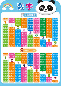 加减乘除法口诀表