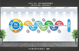 公司历程文化墙