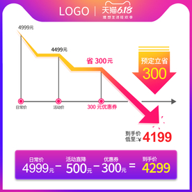 618预售价格曲线主图模板下载
