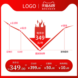 618年中大促价格曲线促销主图