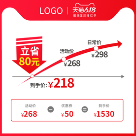 618年中大促聚划算价格曲线图