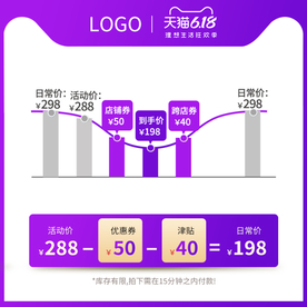 618年中大促聚划算价格曲线图