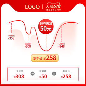 618年中大促价格曲线主图模板