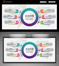 企业历程展板