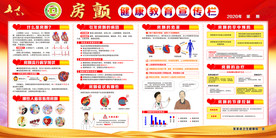 房颤健康教育宣传栏