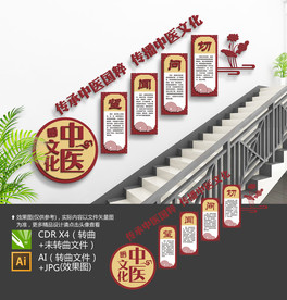 中医楼梯文化墙