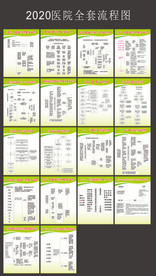 医院管理 医院制度