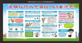 正确认识人感染H7N9禽流感