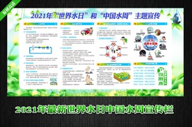 2021年中国水周展板