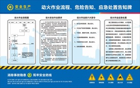 动火作业告知牌