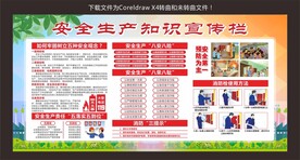 安全生产知识宣传栏