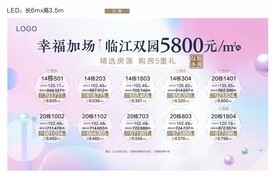 洋房房源展板